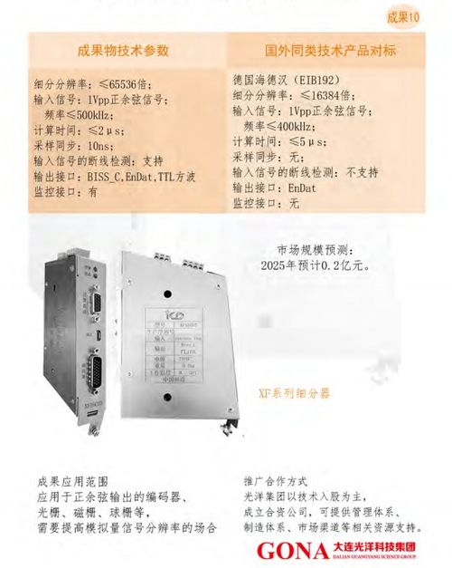 大連光洋科技集團 技術合作與轉讓的產業(yè)新路徑
